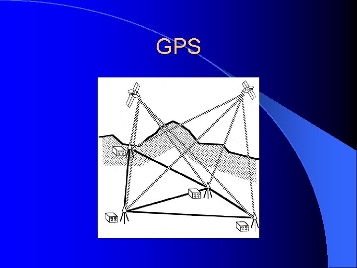 GPS 