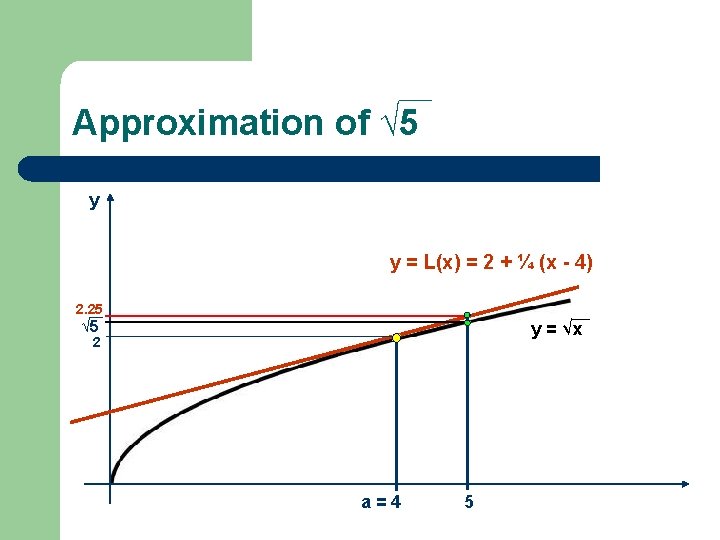 Linear Approximation And Differentials Section 2 9 Alex