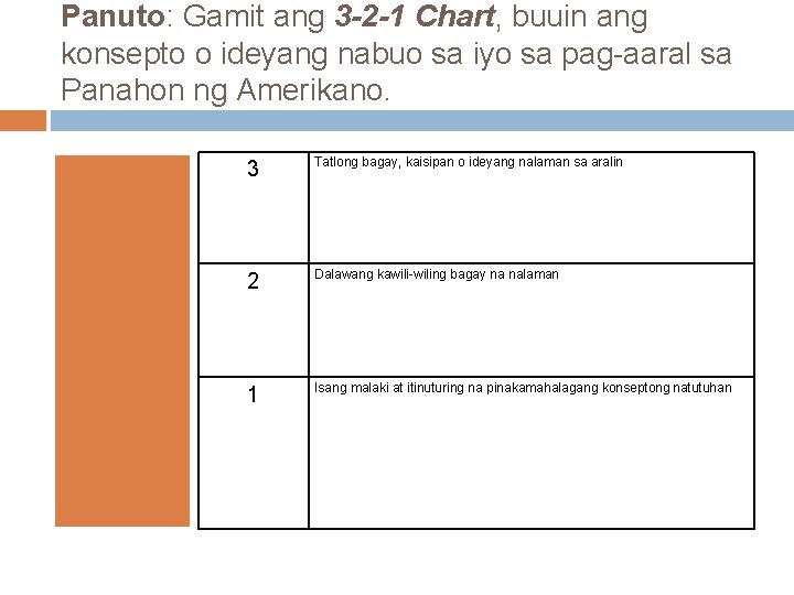 Panuto: Gamit ang 3 -2 -1 Chart, buuin ang konsepto o ideyang nabuo sa