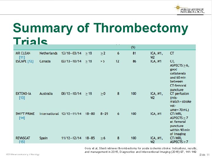 Summary of Thrombectomy Trials Gory et al, Stent retriever thrombectomy for acute ischemic stroke: Summary of Thrombectomy Trials Gory et al, Stent retriever thrombectomy for acute ischemic stroke: