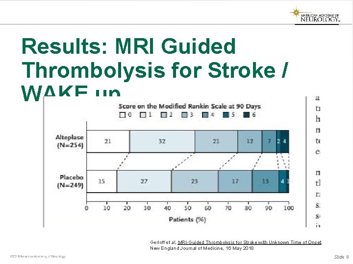Results: MRI Guided Thrombolysis for Stroke / WAKE up Gerloff et al, MRI-Guided Thrombolysis Results: MRI Guided Thrombolysis for Stroke / WAKE up Gerloff et al, MRI-Guided Thrombolysis