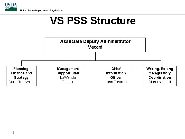 VS PSS Structure Associate Deputy Administrator Vacant Planning, Finance and Strategy Carol Tuszynski 18