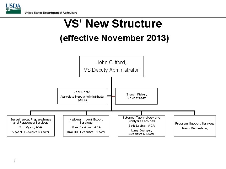 VS’ New Structure (effective November 2013) John Clifford, VS Deputy Administrator Jack Shere, Associate
