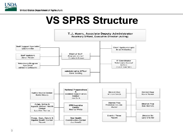 VS SPRS Structure 9 