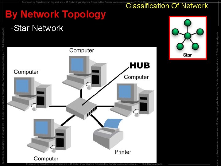 By Network Topology -Star Network Classification Of Network 