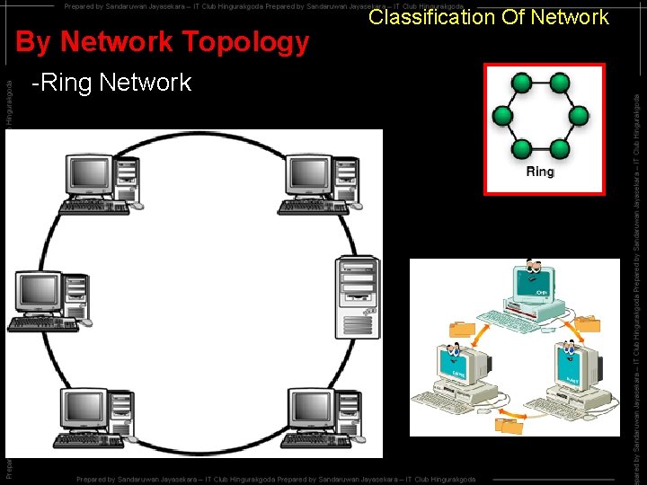 By Network Topology -Ring Network Classification Of Network 