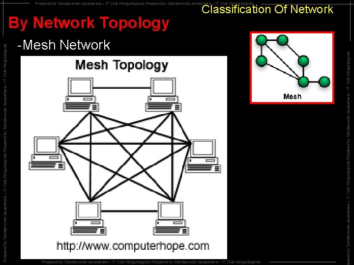 By Network Topology -Mesh Network Classification Of Network 