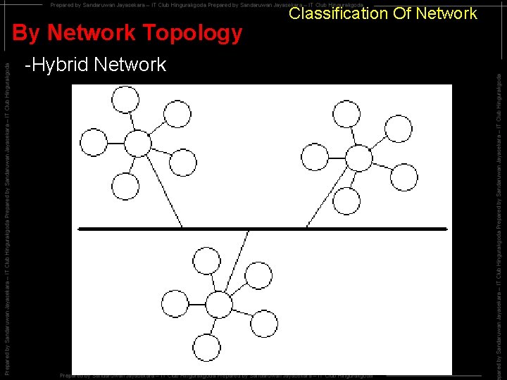 By Network Topology -Hybrid Network Classification Of Network 