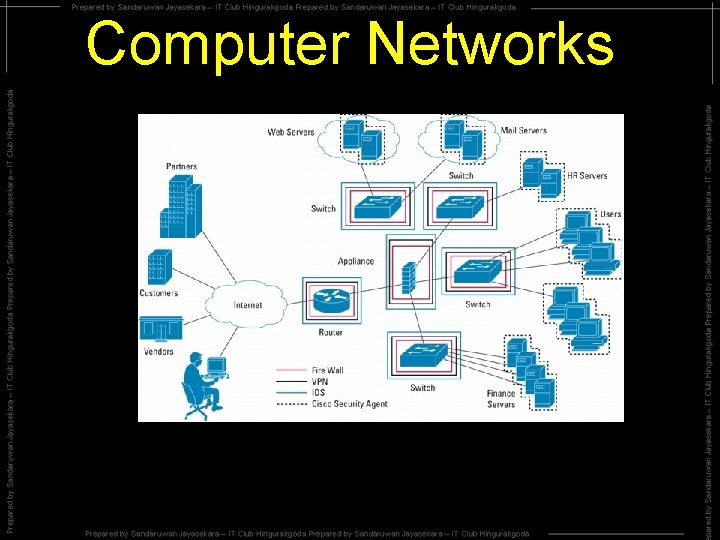 Computer Networks 