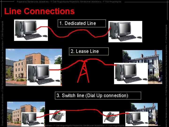 Line Connections 1. Dedicated Line 2. Lease Line 3. Switch line (Dial Up connection)