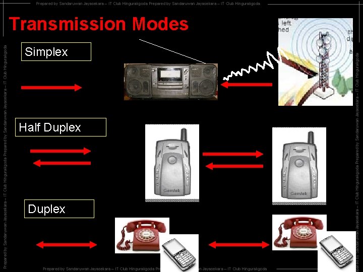 Transmission Modes Simplex Half Duplex 