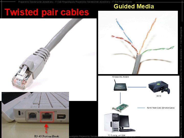 Twisted pair cables Guided Media 