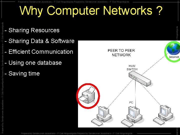 Why Computer Networks ? - Sharing Resources - Sharing Data & Software - Efficient