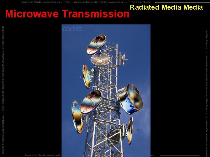 Microwave Transmission Radiated Media 