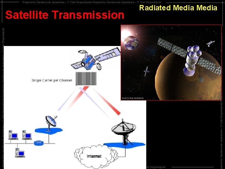 Satellite Transmission Radiated Media 