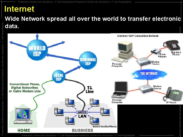 Internet Wide Network spread all over the world to transfer electronic data. 