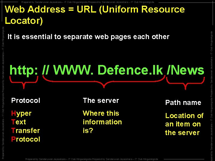 Web Address = URL (Uniform Resource Locator) It is essential to separate web pages