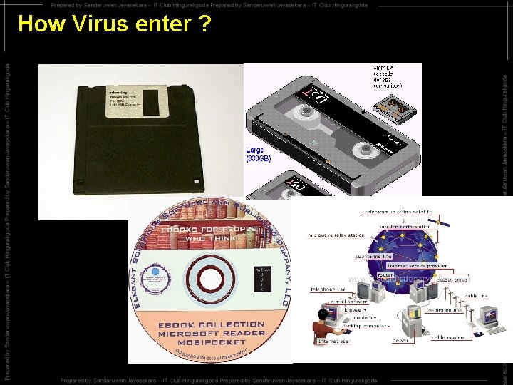 How Virus enter ? 