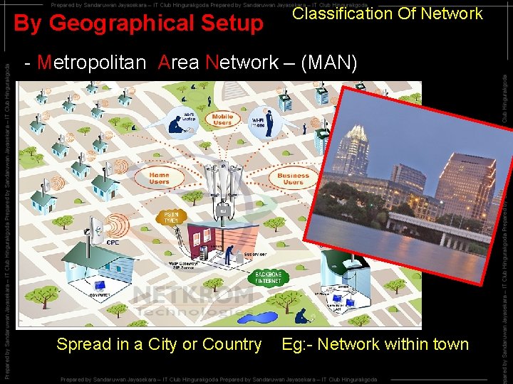 By Geographical Setup Classification Of Network - Metropolitan Area Network – (MAN) Spread in