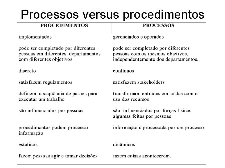 Processos versus procedimentos 