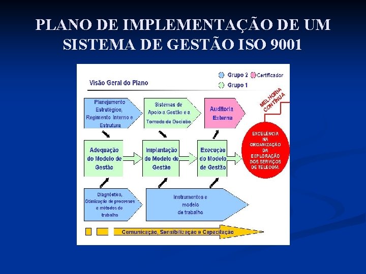 PLANO DE IMPLEMENTAÇÃO DE UM SISTEMA DE GESTÃO ISO 9001 