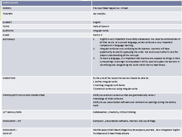 COMPONENTS SCHOOL Precious Blood Kagwe Sec. School TEACHER Joy Wanjiku SUBJECT English TOPIC Parts