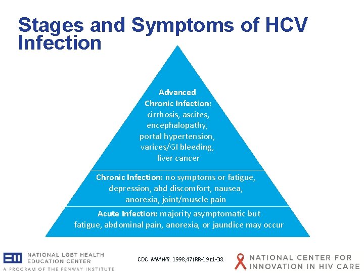 Stages and Symptoms of HCV Infection Advanced Chronic Infection: cirrhosis, ascites, encephalopathy, portal hypertension, Stages and Symptoms of HCV Infection Advanced Chronic Infection: cirrhosis, ascites, encephalopathy, portal hypertension,