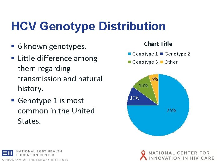 HCV Genotype Distribution § 6 known genotypes. § Little difference among them regarding transmission HCV Genotype Distribution § 6 known genotypes. § Little difference among them regarding transmission