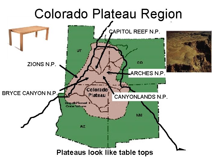 Colorado Plateau Region CAPITOL REEF N. P. ZIONS N. P. ARCHES N. P. BRYCE