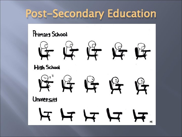 Post-Secondary Education Post-Secondary Education