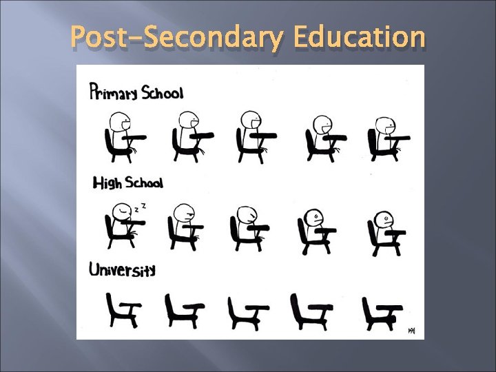 Post-Secondary Education 