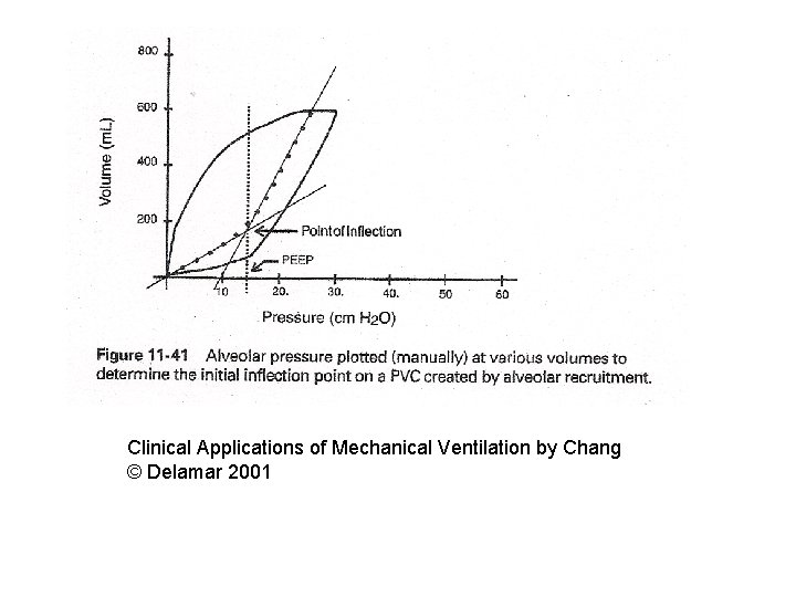 Clinical Applications of Mechanical Ventilation by Chang © Delamar 2001 