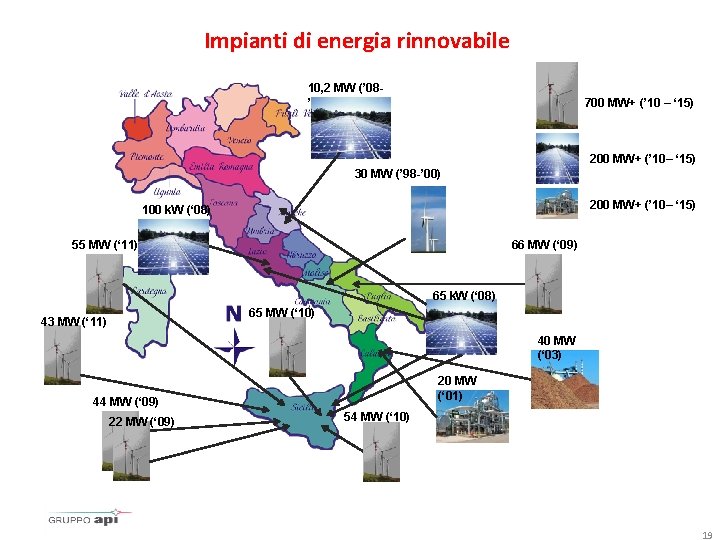 Impianti di energia rinnovabile 10, 2 MW (’ 08’ 09) 700 MW+ (’ 10