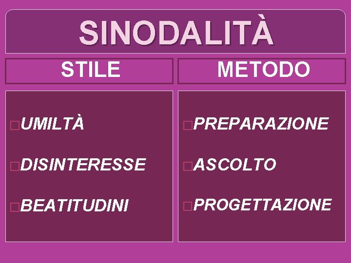 SINODALITÀ STILE METODO �UMILTÀ �PREPARAZIONE �DISINTERESSE �ASCOLTO �BEATITUDINI �PROGETTAZIONE 