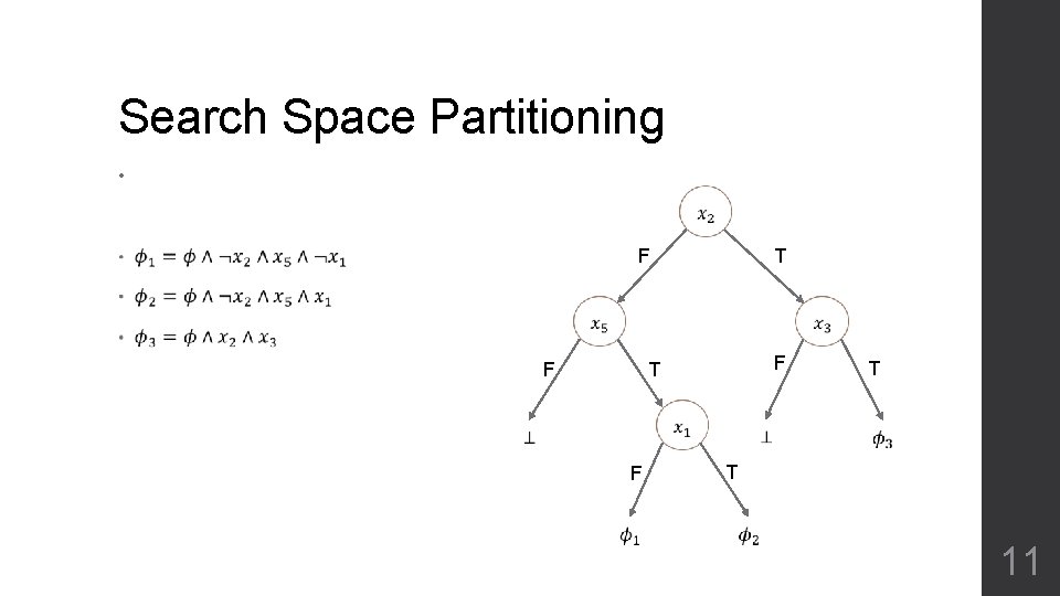 Search Space Partitioning • T F F F T F T T 11 