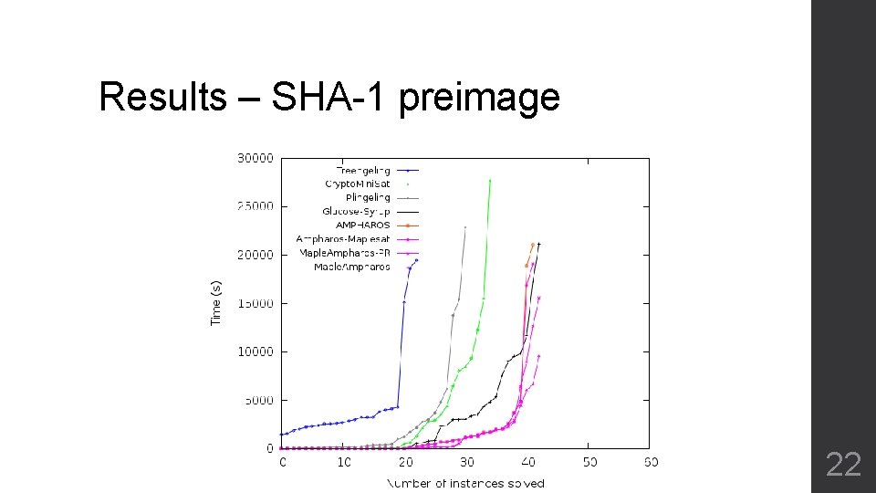 Results – SHA-1 preimage 22 