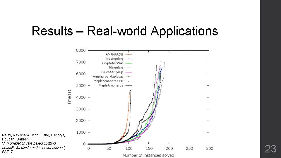 Results – Real-world Applications Nejati, Newsham, Scott, Liang, Gebotys, Poupart, Ganesh, “A propagation rate