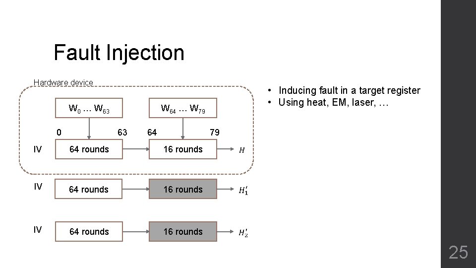 Fault Injection Hardware device W 0 … W 63 0 • Inducing fault in