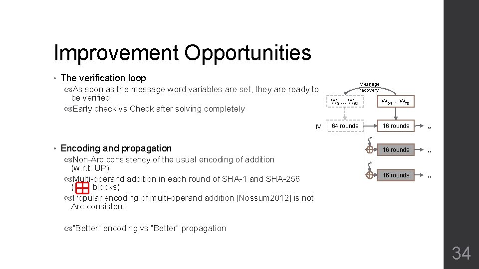 Improvement Opportunities • The verification loop As soon as the message word variables are