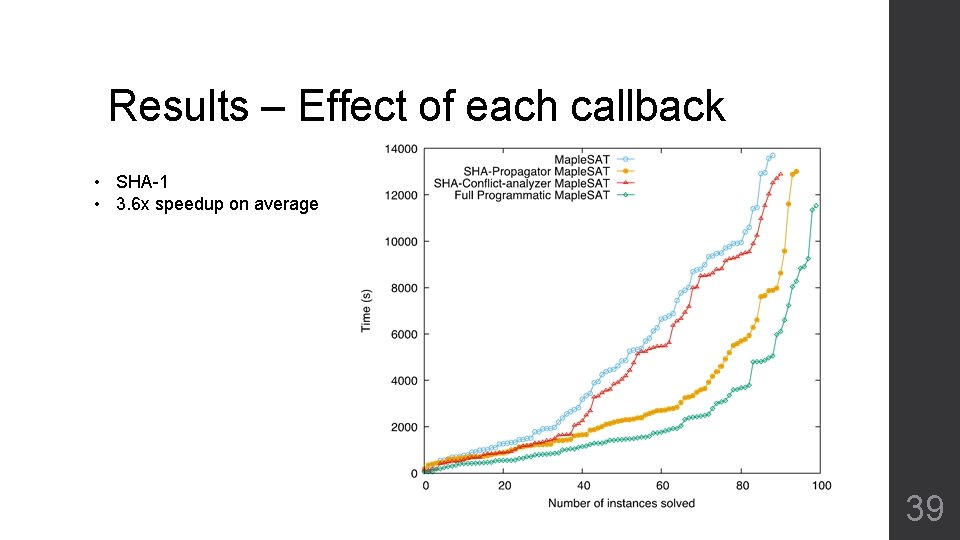 Results – Effect of each callback • SHA-1 • 3. 6 x speedup on