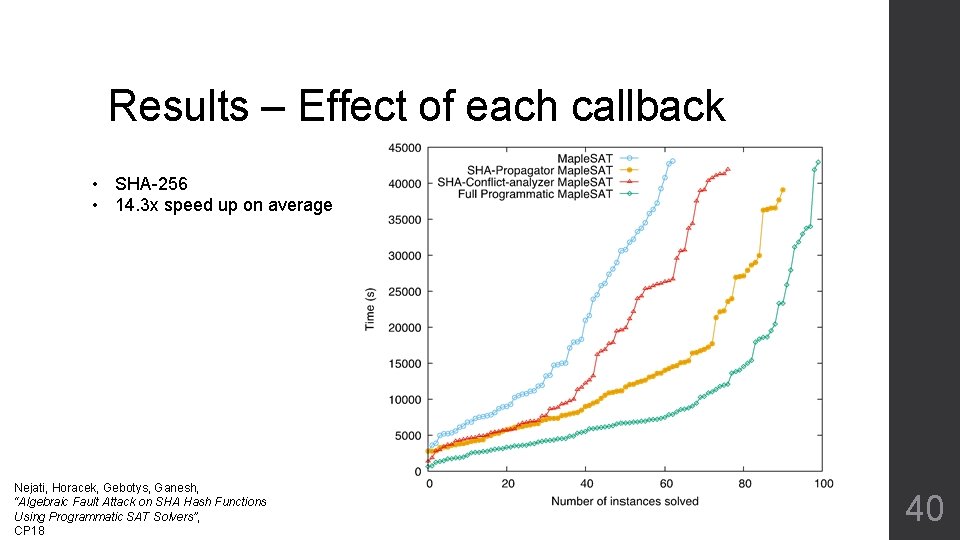 Results – Effect of each callback • SHA-256 • 14. 3 x speed up