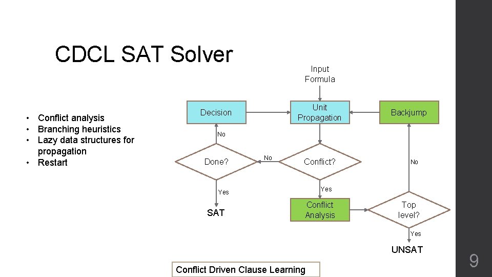 CDCL SAT Solver • Conflict analysis • Branching heuristics • Lazy data structures for