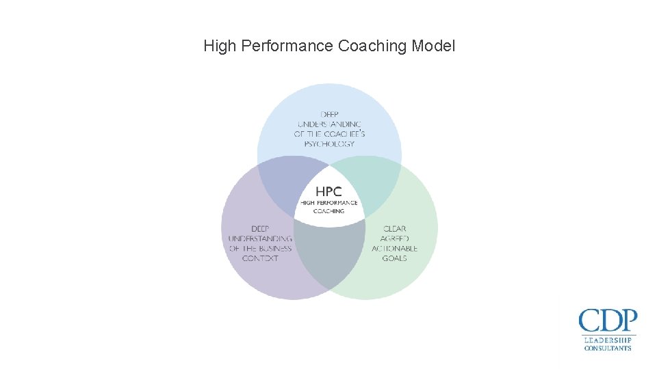 High Performance Coaching Model 