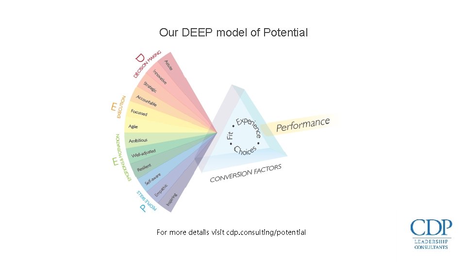 Our DEEP model of Potential For more details visit cdp. consulting/potential 