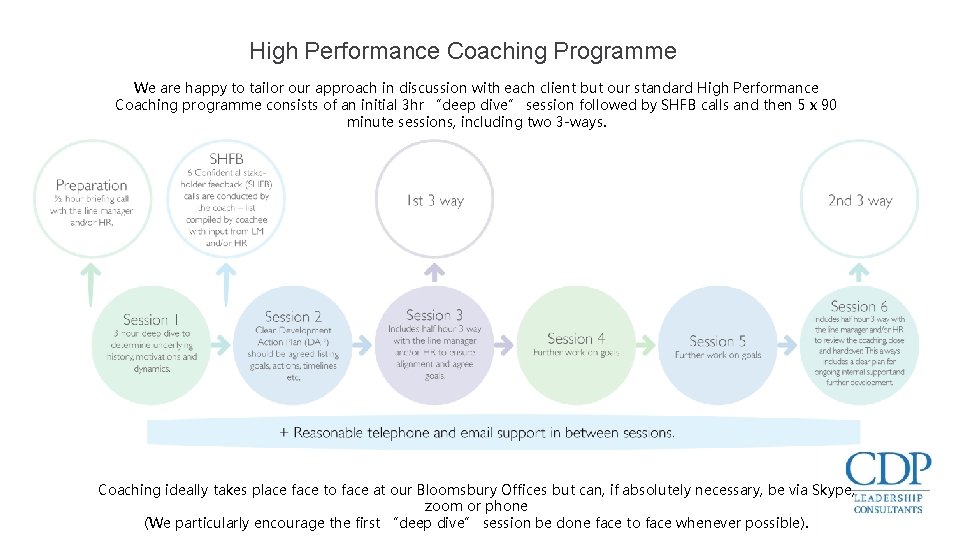 High Performance Coaching Programme We are happy to tailor our approach in discussion with