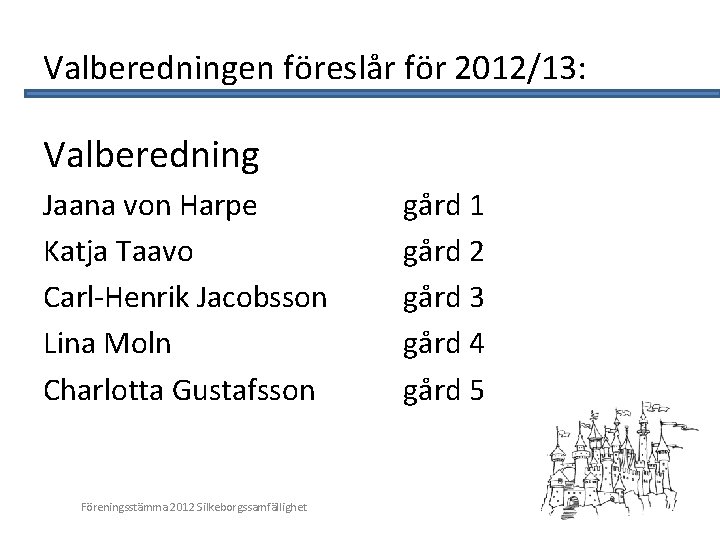 Valberedningen föreslår för 2012/13: Valberedning Jaana von Harpe Katja Taavo Carl-Henrik Jacobsson Lina Moln