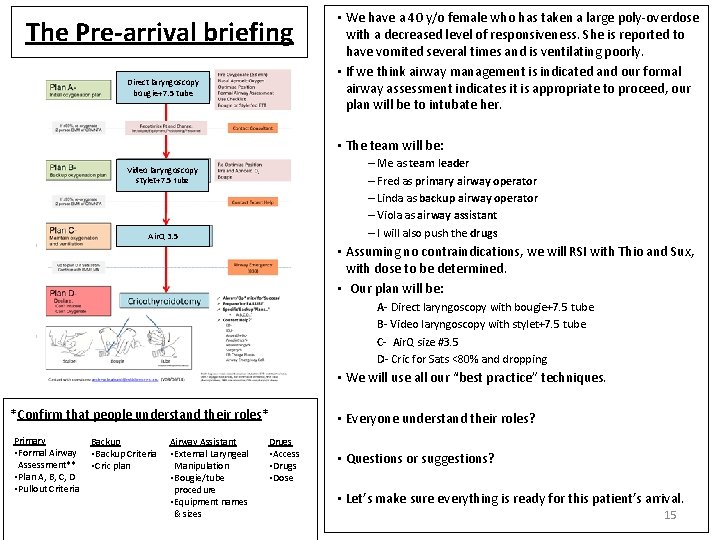 The Pre-arrival briefing Direct laryngoscopy bougie+7. 5 tube • We have a 40 y/o