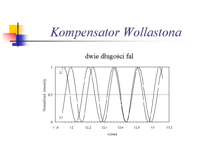 Kompensator Wollastona dwie długości fal 