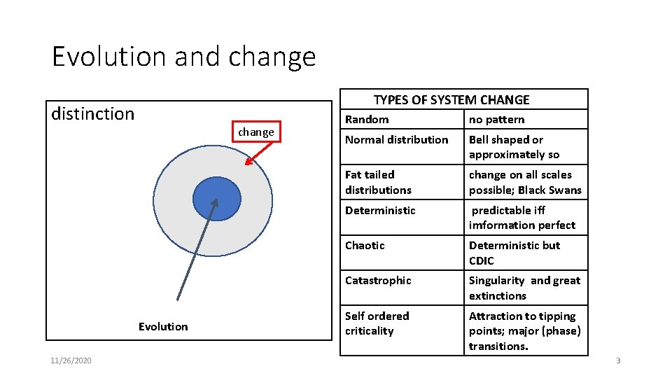 Evolution and change TTYPES OF ypest TYPES OF SYSTEM CHANGE distinction change Evolution 11/26/2020