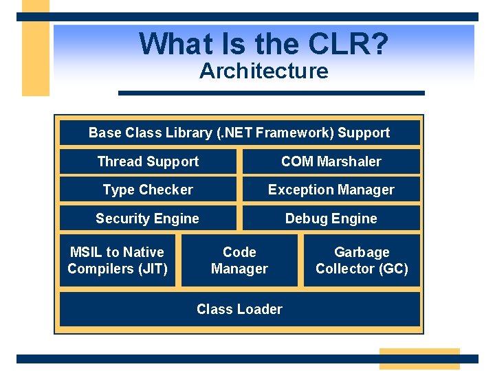 What Is the CLR? Architecture Base Class Library (. NET Framework) Support Thread Support